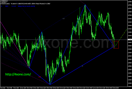 This is also known as hull moving average russian color indicator. Zupp 148 Indicator 4xone