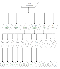 Flow Chart For The Developed Computer Program For Concrete