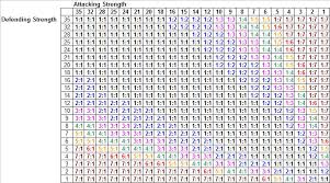 59 Multiplication Chart 0 100