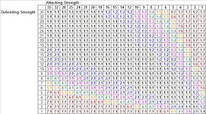 59 multiplication chart 0 100