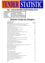 Scan akte pendirian perusahaan (untuk yang bukan badan hukum harus terdaftar di pengadilan negeri, untuk badan hukum pt atau yayasan harus disahkan oleh kemenkumham). We Provide Complete Bid Tender Information In Indonesia