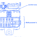 2004 mitsubishi montero sport expert review. Mitsubishi Montero 2000 Fuse Box Block Circuit Breaker Diagram Carfusebox