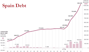 Chart Of The Day Spanish Debt Zero Hedge