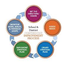 Improve your company with this methodology and then watch the results! Process Improvement Proposal Form Fresh 6 Month Business Plan Template Performance Models Ideas Sample Process Improvement Plan Template Piccomemorial