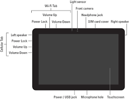 Where To Find Features On Your Galaxy Tab Dummies
