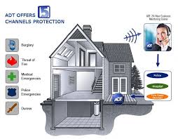 Fire Alarm System For Home And Business Alarm Systems For Home Best Home Security Home Security