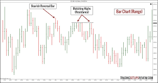 10 Types Of Price Charts For Trading Trading Setups Review