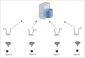Indoor Wifi Based Positioning System Download Scientific Diagram