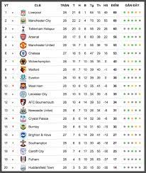 Dự vòng bảng europa league. Káº¿t Quáº£ Va Bxh Ngoáº¡i Háº¡ng Anh Vong 28 Spurs Nga Ngá»±a Top 4 Gay Cáº¥n Tin Tá»©c Má»›i Nháº¥t 24h Ä'á»c Bao Lao Ä'á»™ng Online Laodong Vn