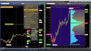 Volume Market Profile Thinkorswim Platform Only