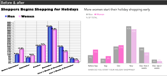 Declutter This Graph Storytelling With Data