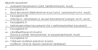 Maybe you would like to learn more about one of these? Http Web Abo Fi Fak Esf Gha Lectures Afa Kursparm Cash Flow Rahavirtalaskelmat Pdf