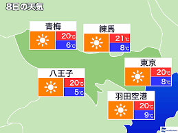See more of 東京喰種 on facebook. 4æœˆ8æ—¥ æ°´ æ±äº¬éƒ½ã®æ˜Žæ—¥ã®å¤©æ°— ã‚¦ã‚§ã‚¶ãƒ¼ãƒ‹ãƒ¥ãƒ¼ã‚¹