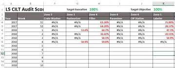 Worksheet Function Dynamically Selecting One Data Series