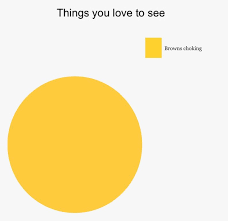 Things You Love To See Browns Choking Meme Something To Laugh At