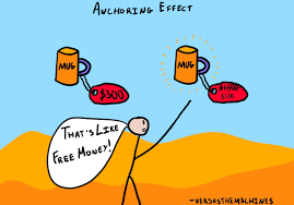 The first one has been done for you. Anchoring Bias Biases Heuristics The Decision Lab