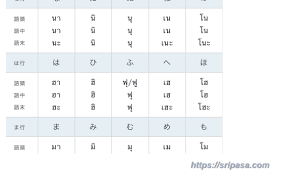 日本の固有名詞 名前 地名 をタイ文字で表記する際のポイントと具体例 日本語50音のタイ文字一覧表あり ぱさたび