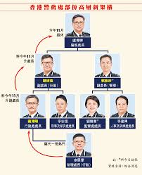 由於鄭麗琼就任區會主席後 #監察警方 不遺餘力，除以「#pk鄧」稱呼 #警務處長 鄧炳強，更把拒絕出示委任證的警員 #驅逐離場 ，民主派怒轟警方公報私仇 ， 引用「 生. ç¤¾æœƒå°ˆé¡Œ ä¸€å¹´å…©æ›ç®¡ç†å±¤é„§ éƒ­ è•­çµ„è­¦éšŠæ–°éµä¸‰è§' è˜‹æžœæ—¥å ±