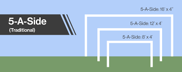 It means to change the rules while someone is doing something to make it harder jack: Blog Football Goals Buying Guide Dimensions Of A Football Goal