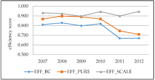 Gtbank, stanbic ibtc, zenith bank, access bank, uba, ecobank, fcmb, first bank. Ijfs Free Full Text Efficiency Analysis Of Islamic Banks In The Middle East And North Africa Region A Bootstrap Dea Approach Html