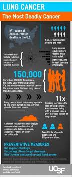 There are two main types of lung cancer: Secrets Of Lung Cancer Drug Resistance Revealed At Ucsf Eurekalert Science News