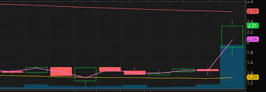 As for revenue growth, note that ttoo's revenue. 4 Penny Stocks To Watch Amid Latest Biotech Deals