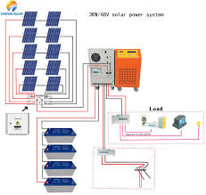 F grid solar wiring diagram best home solar system design. 3kw Off Grid Solar System Solar System For Dubai