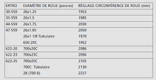 Reglage De La Circonference De Roue Dans Son Compteur Velo Route Cyclisme Cyclosport Courses Pros Et Photos