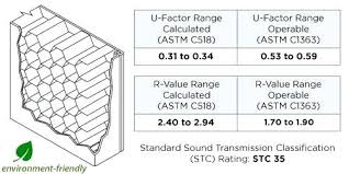 Window Design Pressure Rating Chart Sacchikhabar Co