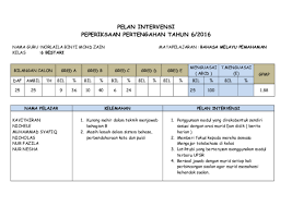 Kalimat ini berasal dari sumber eksternal dan mungkin tidak akurat. Doc Pelan Intervensi Peperiksaan Pertengahan Tahun 6 2016 Aini Afida Mat Diah Academia Edu