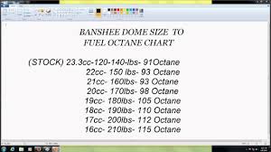 yamaha banshee dome size ccs to fuel octane requirements