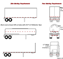 Federal DOT FMCSA NHTSA Reflective Tape Requirements ...