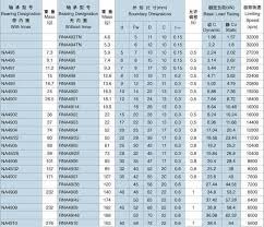 excellent price needle roller bearing na4836 bearing size chart buy na4836 bearing size chart ball bearing swivel plate needle bearing product on