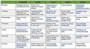 Pin On Weight Loss Diet