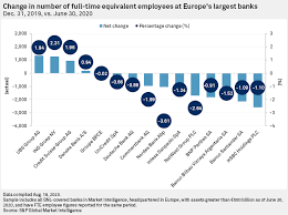 Find jobs and career opportunities. Swiss Banks Increase Headcount Amid Pandemic British Peers Push Ahead With Cuts S P Global Market Intelligence