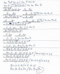 Pin On Guitar Lesson Chord Charts Htttp Www Youtube Com Munsonmusiclive