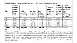 Jul 30, 2021 · dgs sonuçları açıklandı mı? Dgs Sonuclari Sorgula Sonuc Osym Gov Tr Sorgulama Sayfasi 2017 Osym Dgs Sonuclari Sozcu Gazetesi