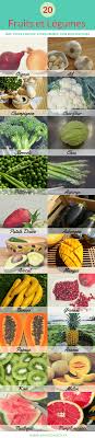 Aliment Minceur Recettes Saines Minceur Aliment Brule Graisse Quel Aliment Pour Maigrir Aliments Minceur Que Manger Pour Maigrir Aliments Pour Maigrir