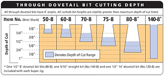 cutters super jigs router bits leigh dovetail jigs and