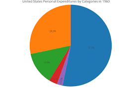 Ggplot Pie Chart Percentage Labels Www Bedowntowndaytona Com