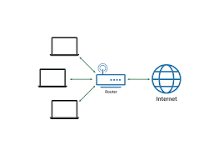 O que é uma LAN (rede local)? | Cloudflare