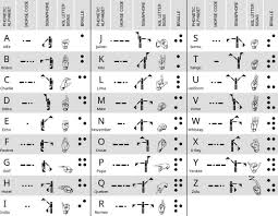 Phonetic Alphabet Morse Code Semaphore Asl Letters And