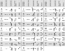 phonetic alphabet morse code semaphore asl letters and