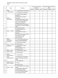Puan leow ai wei aktiviti 4.1 : Kontrak Latihan Sains Tingkatan 2 Kssm 2018