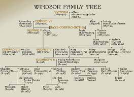Queen elizabeth ii became queen on february 6, 1952, and was crowned on june 2, 1953. The Lake By Bristol Cottage Famous Ancestors Cousins Windsor Family Tree Family Tree Queen Elizabeth