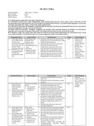 Rpp fisika sma kurikulum 2013 revisi 2017 kelas x/xi/xii tahun pelajaran 2018/2019 ini tersedia untuk kelas x, xi, xii lengkap untuk memenuhi pembelajaran pada semester 1 dan semester 2. Silabus Fisika Sma Kelas X K13 Revisi 2017 Silabus Rpp