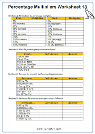 Price percentage increase from initial value of $1000 to final value of $800 is caluclated by: Percentage Multipliers Worksheet Printable Math Worksheets Free Printable Math Worksheets Math Worksheet