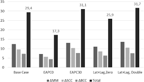 Sequence analysis of the chromosomal regions flanking the missing scc element revealed an intact scc integration site, a. Benefit Cost Analysis Of The Danish Sun Safety Campaign 2007 2015 Cost Savings From Sunburn And Sunbed Use Reduction And Derived Skin Cancer Reductions 2007 2040 In The Danish Population Springerlink