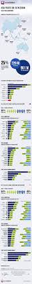 We did not find results for: Facebook In Asia And Australia Represents 25 Of World Mad About Shopping Infographic Socialbakers