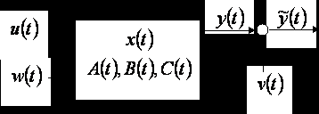 The Kalman Bucy Filter